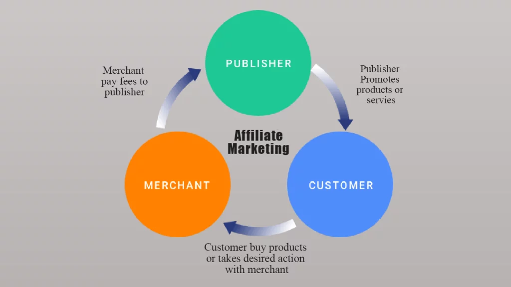 Earn for Lifetime with These 5 Affiliate Programs (Perfect for New Bloggers)
